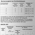 Normenvergleich bei Dichtklassen